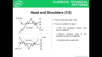 price action