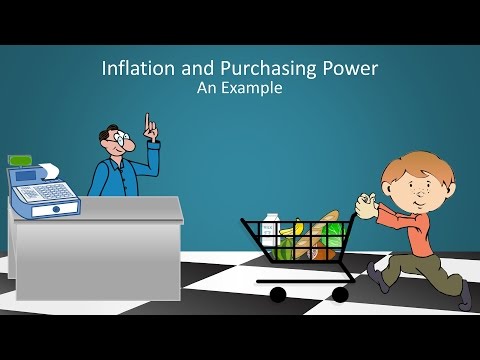 current rate of inflation