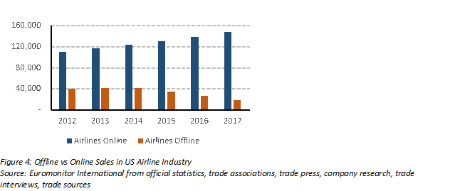 spreads persist