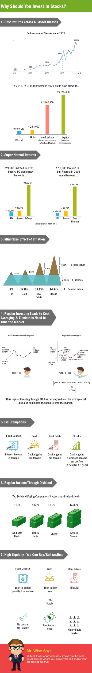 learn to invest in stock market