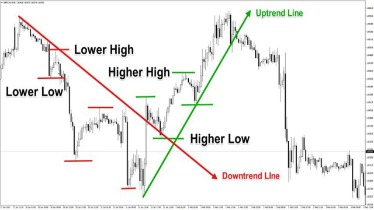 complete guide to forex trading pdf