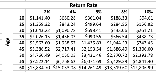 how to invest 1 000 dollars and double it