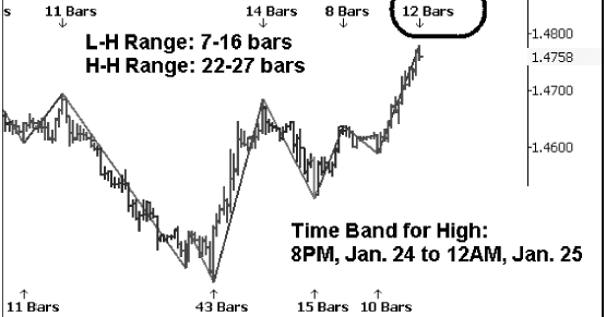 top forex trading books