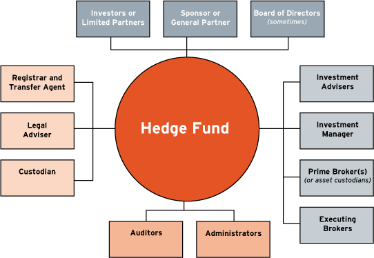 hedge fund manager pay