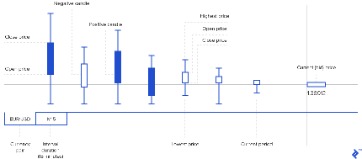 momentum trading