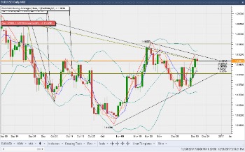 Forex Capital Trading