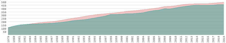 eu inflation rate