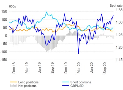 short us dollar