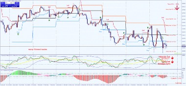 50 Pips a Day Forex Strategy