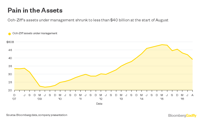 Hedge Fund Market Wizards