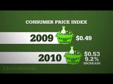 consumer price index canada