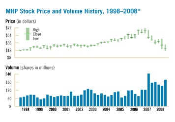 stock chart books