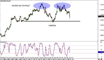 New York Close Forex Charts