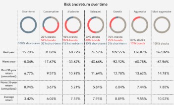 ibbotson asset allocation