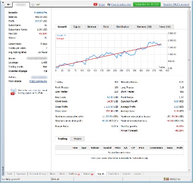 price action