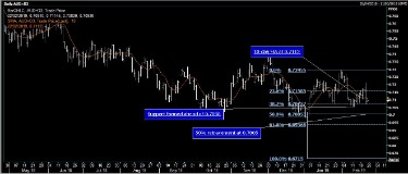 Ausforex Review South Africa