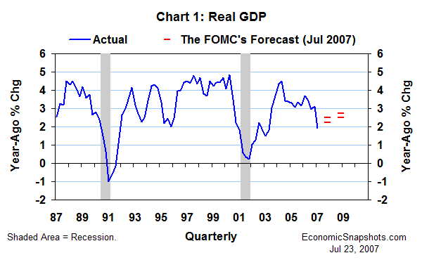 fomc economic projections