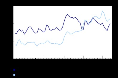 raw materials price index