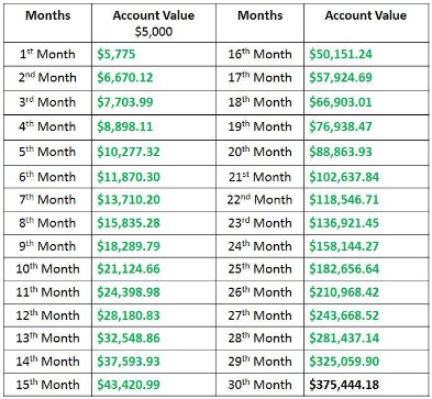 Can You Start Day Trading For A Living With $1000?