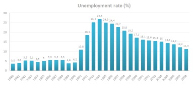 unemployment rate misleading