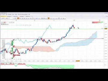 fxcm trading analytics