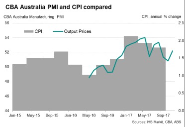 2021 Pmp Certification Melbourne