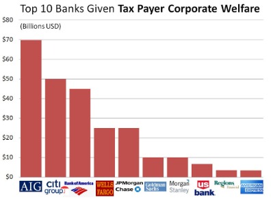 recent financial news